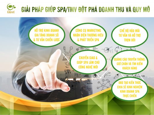 6 gói hỗ trợ của Glovi dành cho quý khách hàng